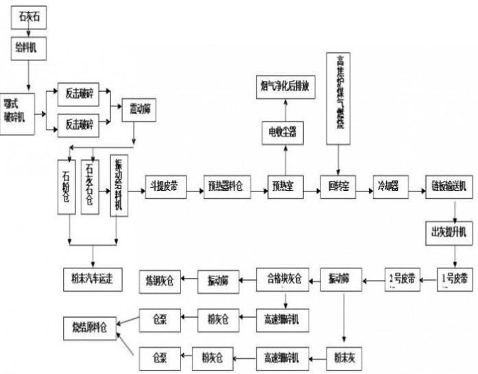 回轉(zhuǎn)窯煅燒工藝流程圖